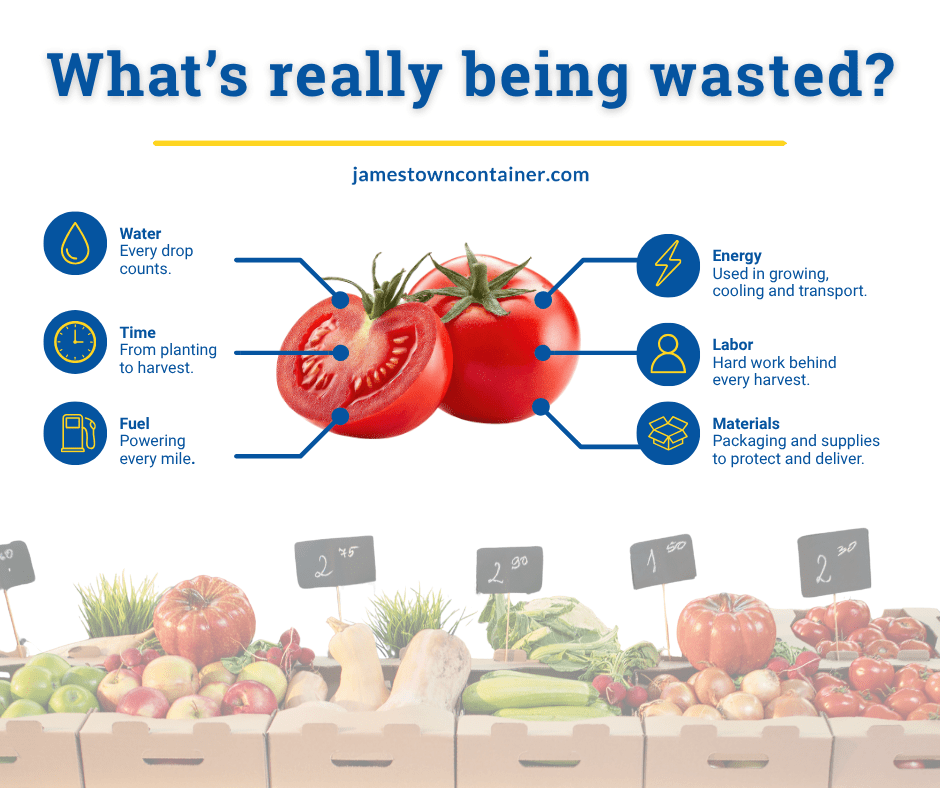 How Corrugated Packaging Helps Protect Our Food Supply Against Food Waste
